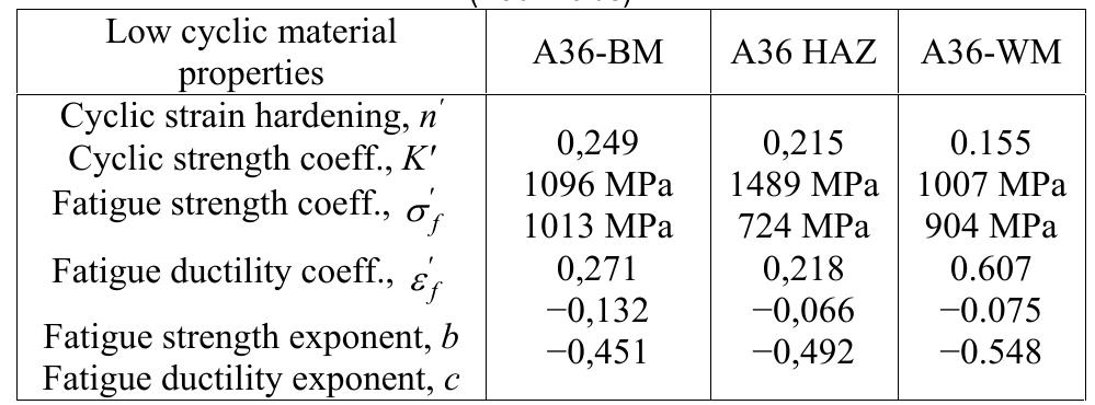 Table 1 - from Initial Fatigue Life Estimation of Welded
