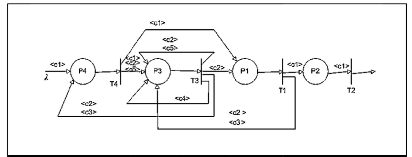 Cpn model for activity diagram the cpn tools after applying