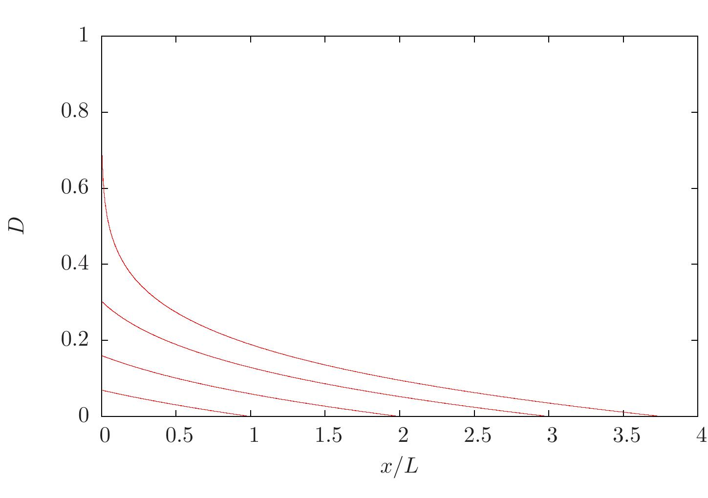 PDF) On the regularisation property of the Kachanov-Rabotnov