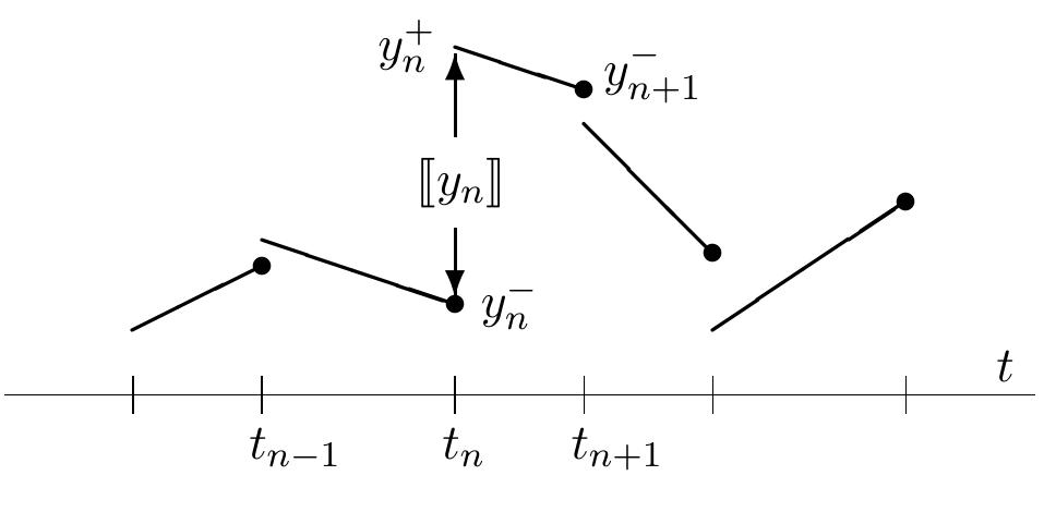 PDF) On the regularisation property of the Kachanov-Rabotnov