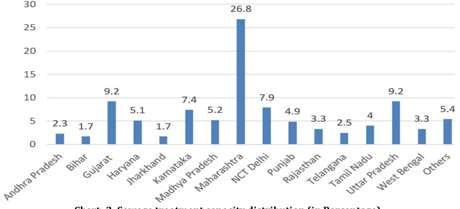 (PDF) A Comparative Study of different Sewage Treatment Technologies