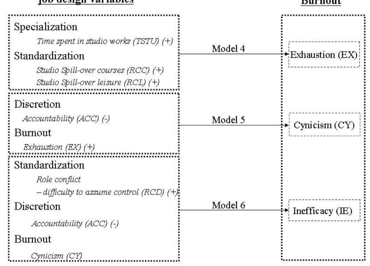 Condensed Model Condensed model 4-6 to be tested tightened according to the