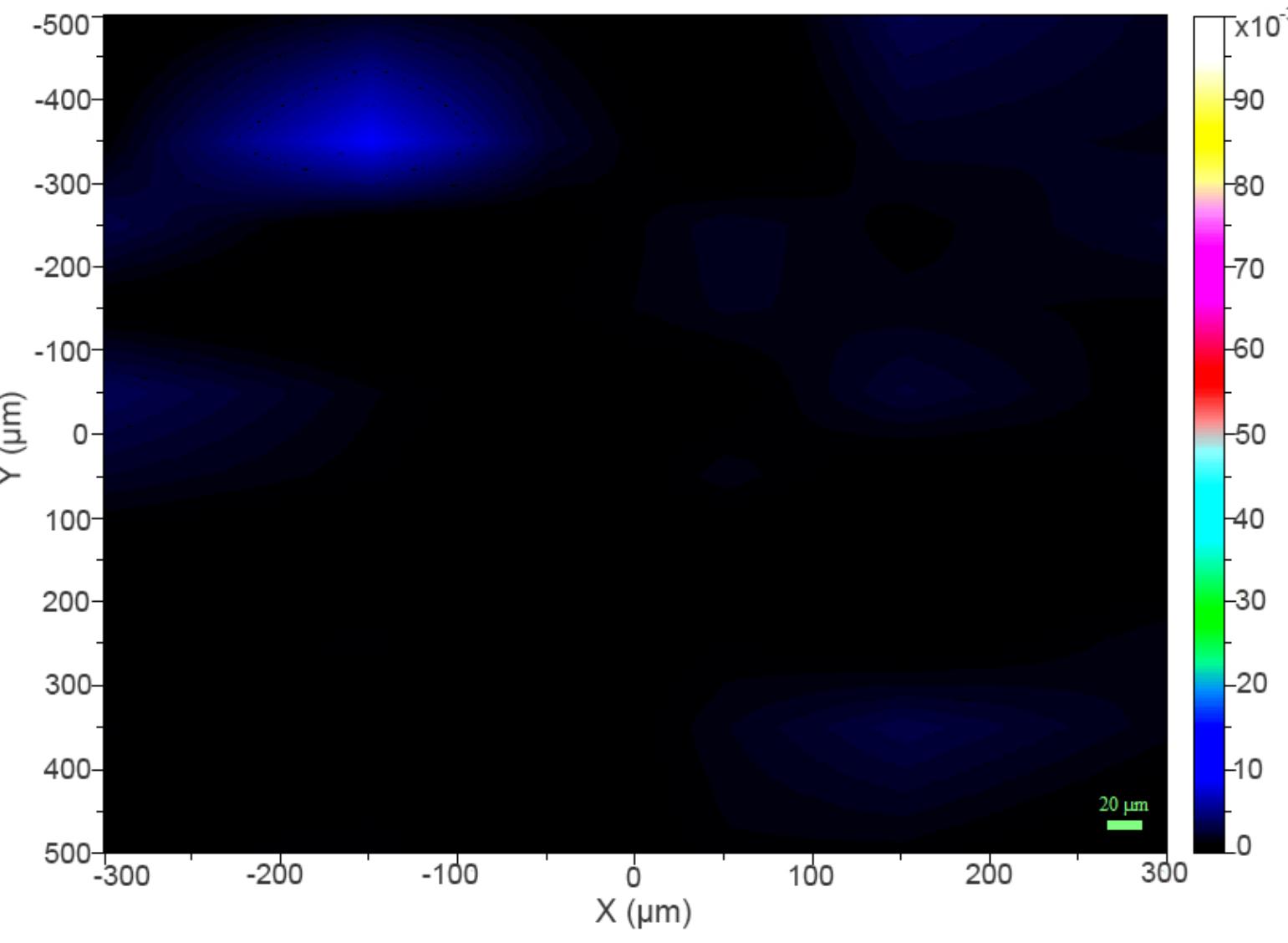 Results of feedback control experiment of code 1-c2 (c) form