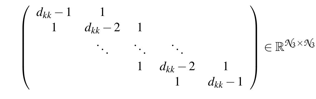 with dy, = A; (id) ) +Ao(idz), where A, and Ay are eigenvalues of L; and Ly respectively, and id) = (k%(AG x AG))/NG and idy = k/(Nj x AG) are the corresponding i = 1 and i = 2 index for the k-th block (% denotes the modulo operator).  where the k-th tridiagonal block Dy is: 