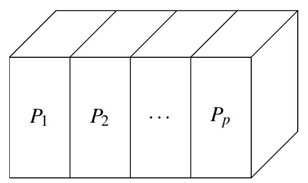 Figure 4. 3D domain decomposition along i = 1 direction. 
