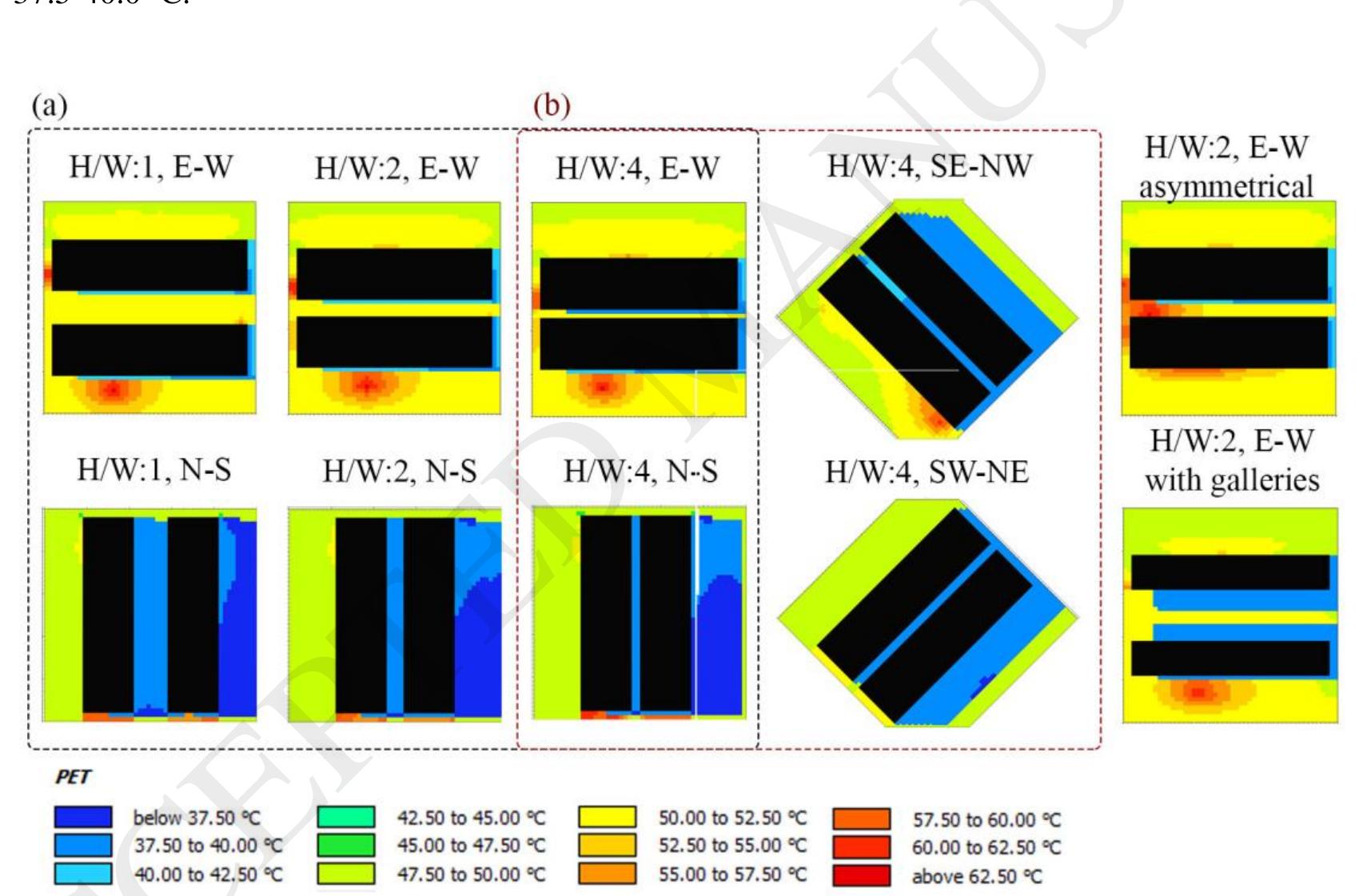 (PDF) Outdoor thermal comfort in urban canyon and courtyard in hot arid ...