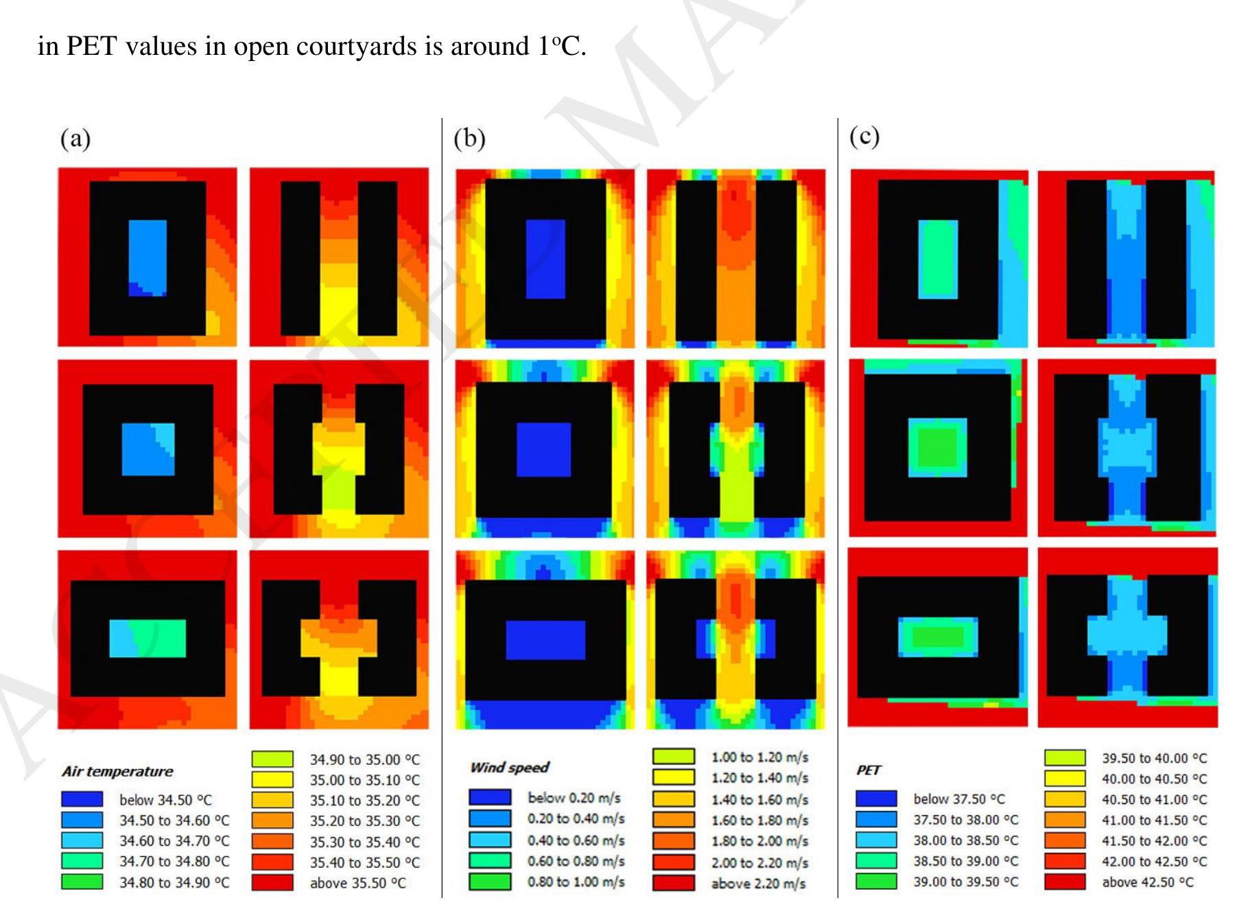 (PDF) Outdoor thermal comfort in urban canyon and courtyard in hot arid ...