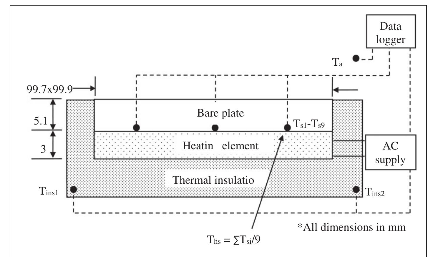 (PDF) Natural and forced convection heat transfer coefficients of ...