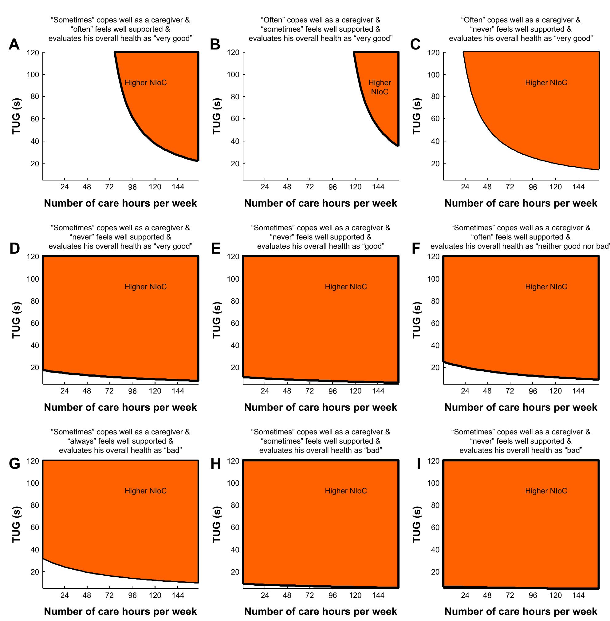 (PDF) Silent strain of caregiving: exploring the best predictors of ...