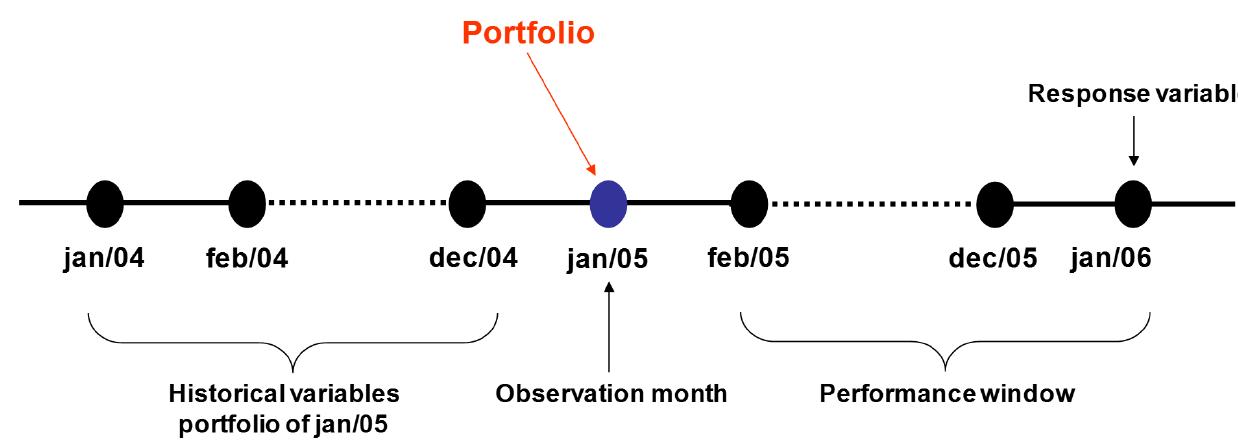 Database structure for the logistic models. source: the