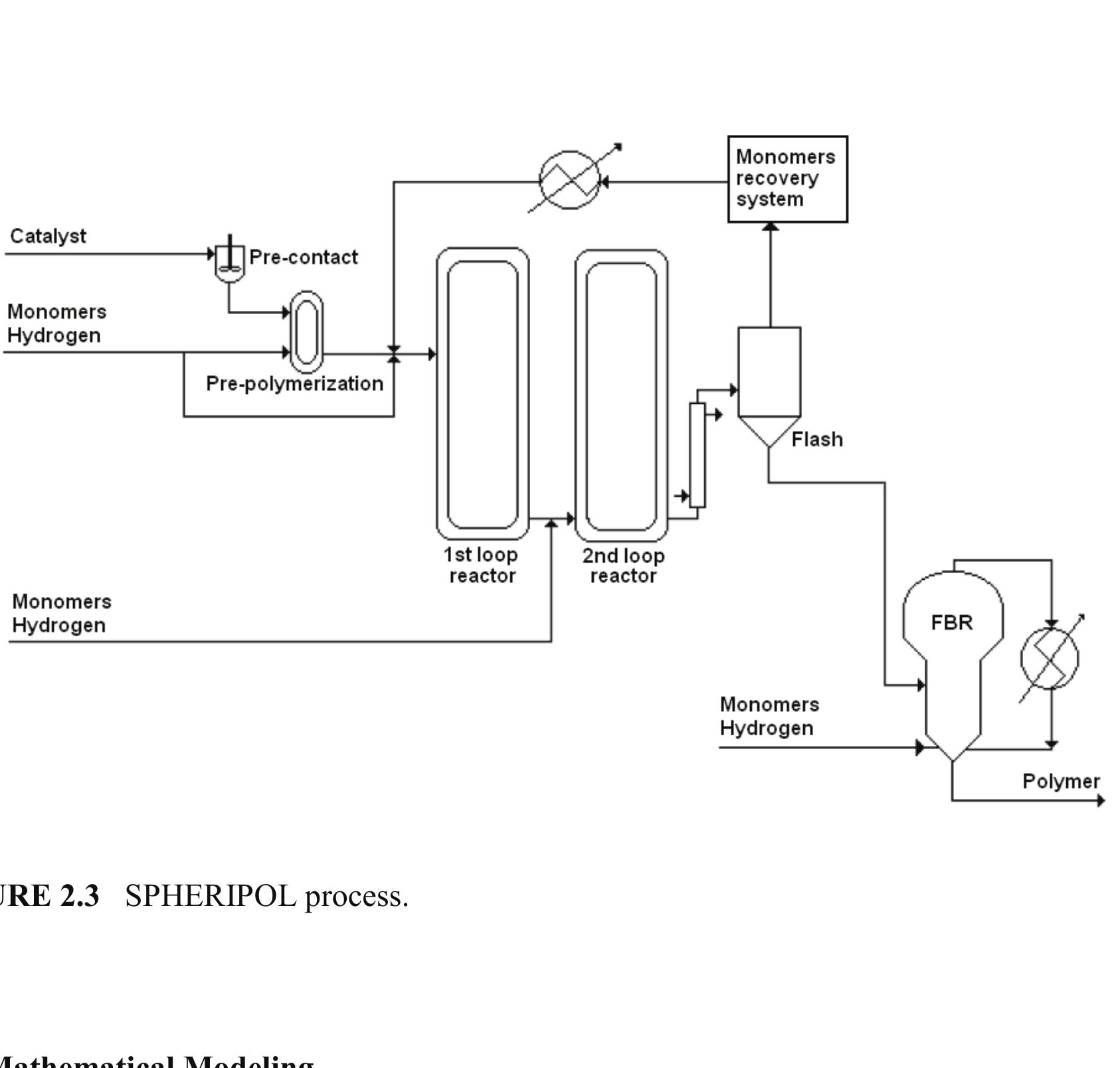 (PDF) 2 Gas Fluidized Bed Polymerization