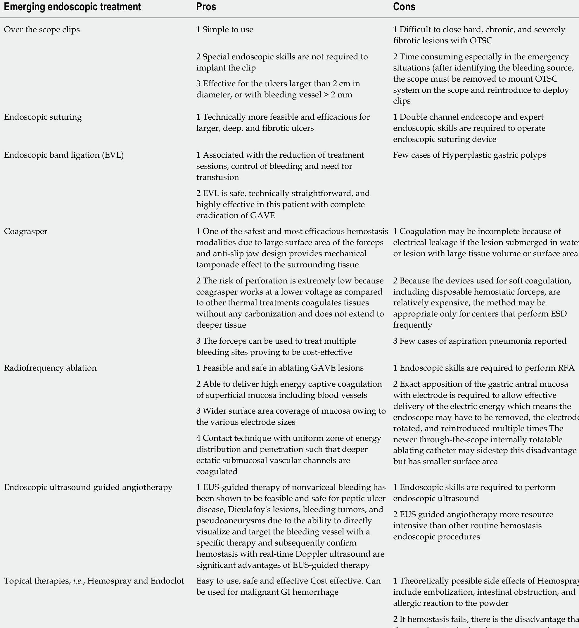 (PDF) Endoscopic advances in the management of non-variceal upper ...