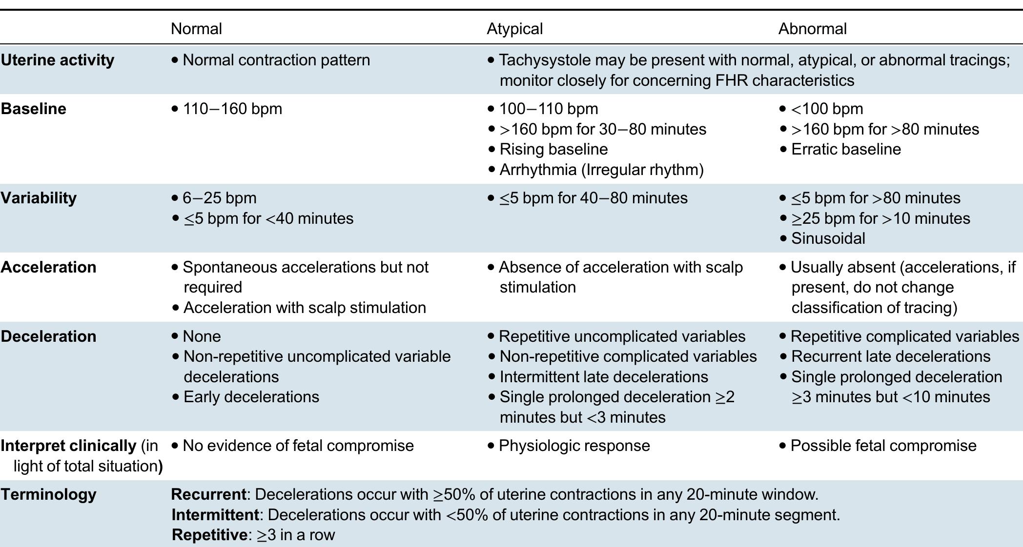 (PDF) No. 396-Fetal Health Surveillance: Intrapartum Consensus Guideline