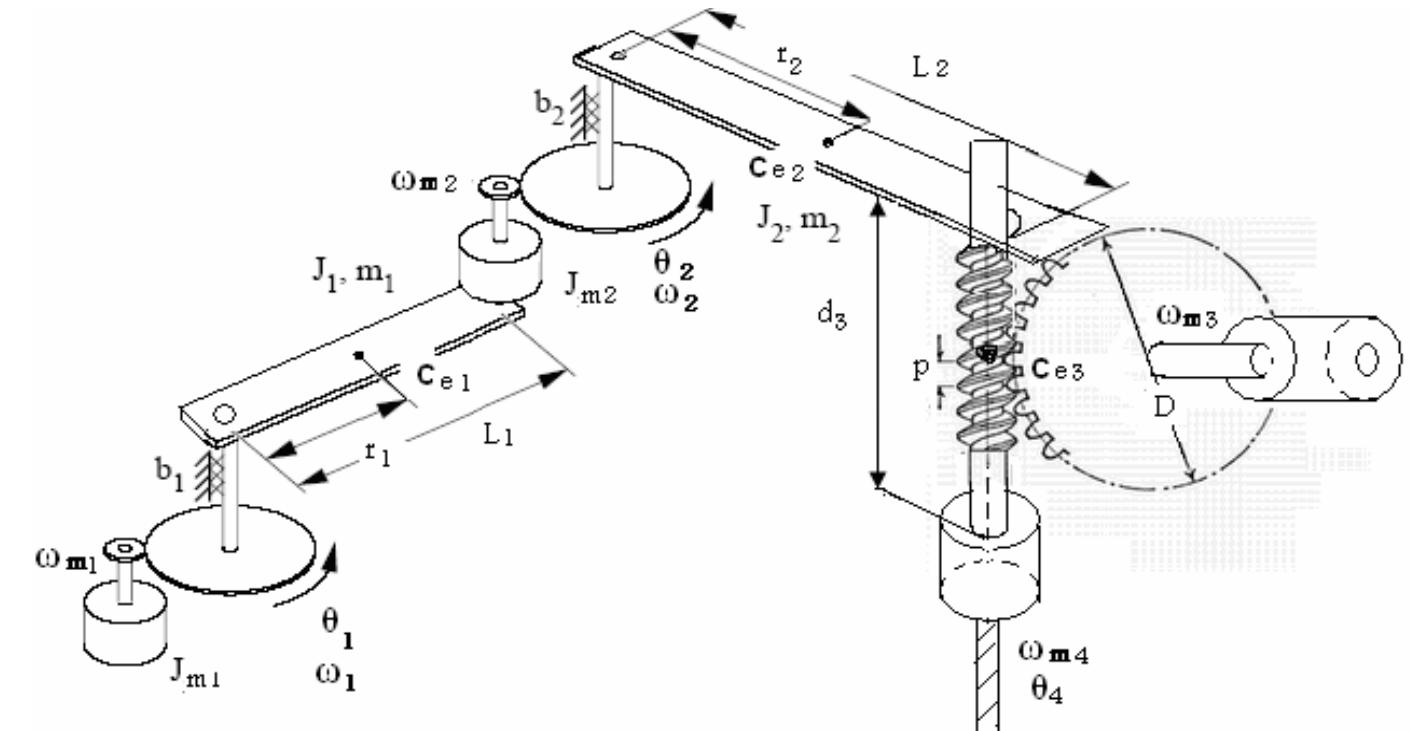 Model of the scara robot: joint connections and geometry of