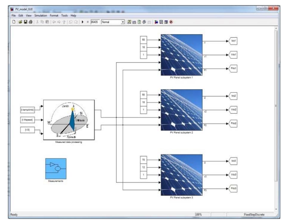 Solar Pv System Simulation (PDF) Simulation model developed for a small-scale PV system in ...