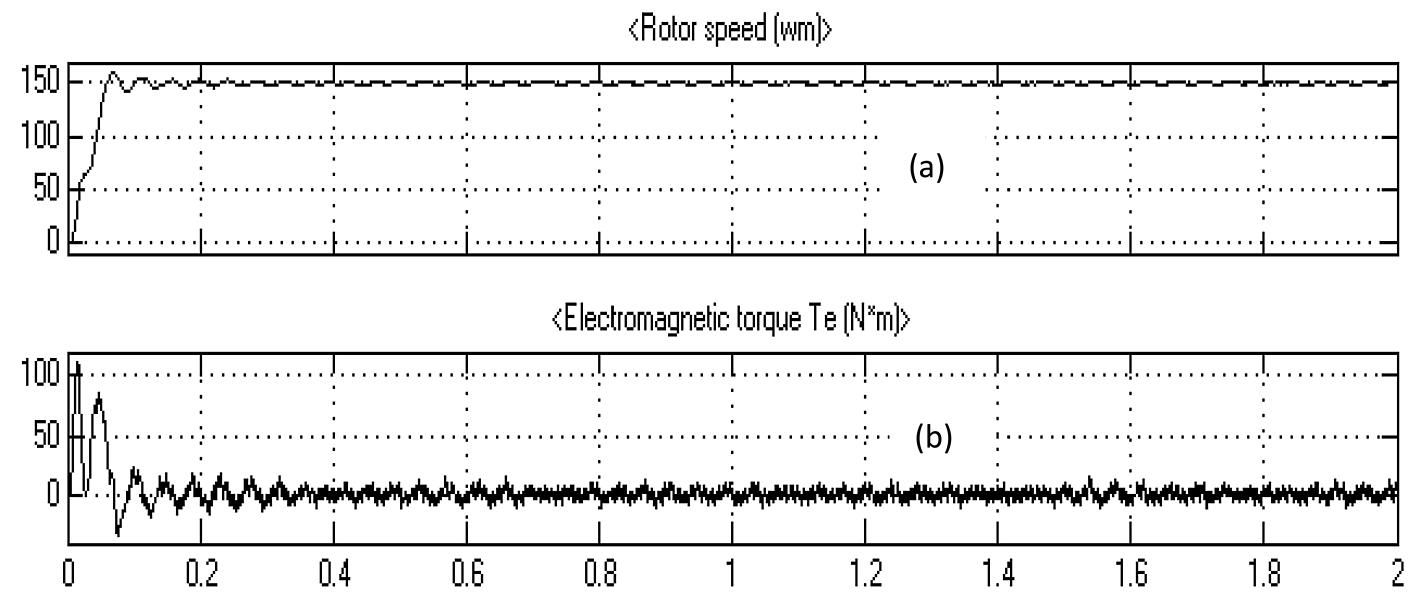 (PDF) A Comparative Study of Sinusoidal PWM and Space Vector PWM of an ...
