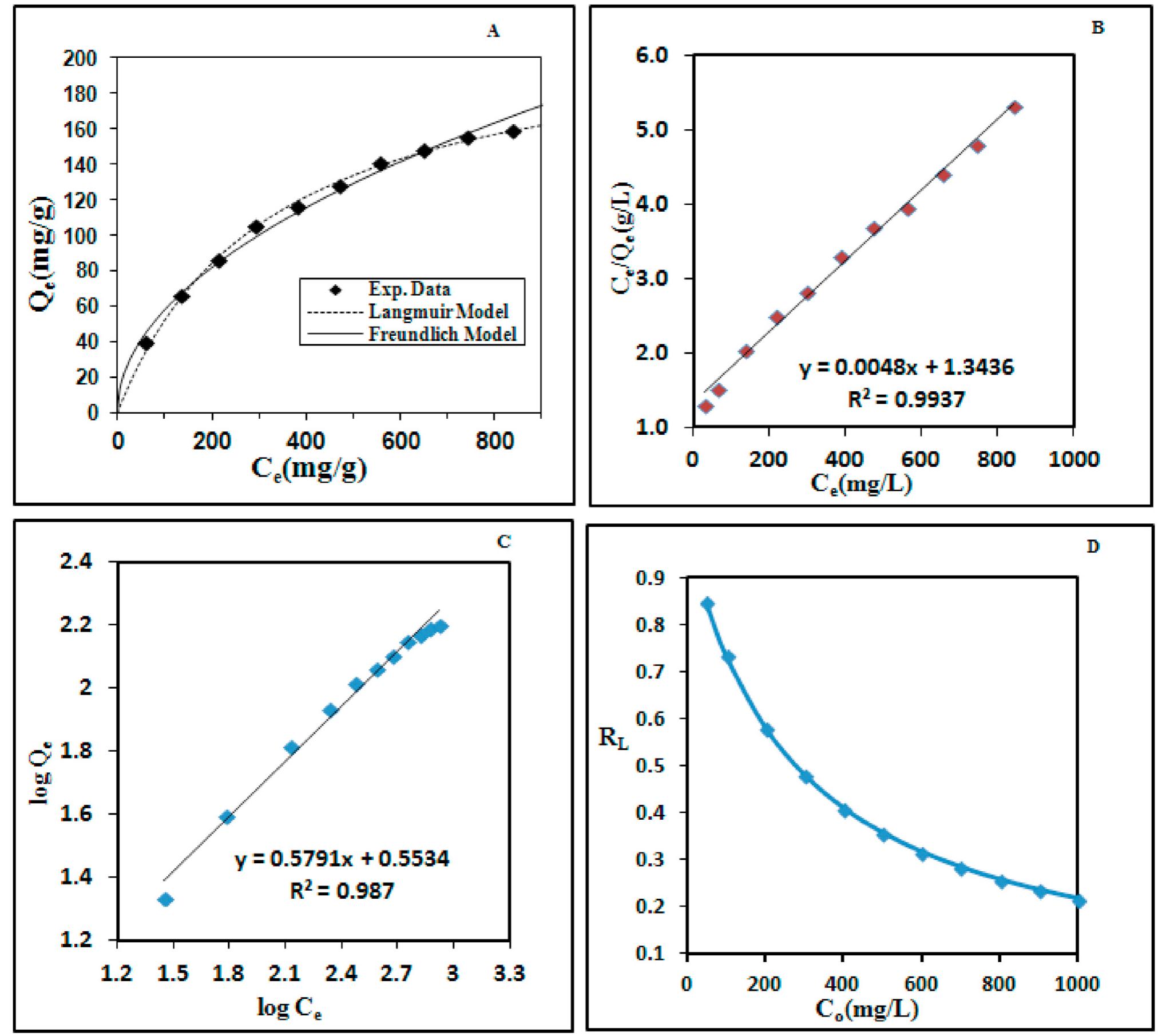 (PDF) Upcycling of polypropylene waste by surface modification using ...