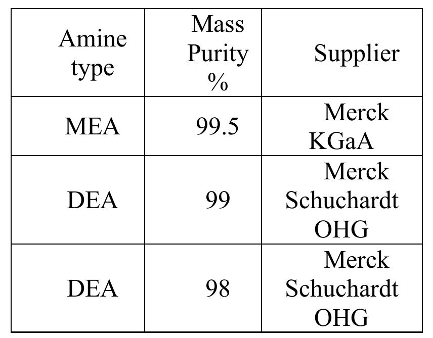 (PDF) Viscosities of Pure and Aqueous Solutions of Monoethanolamine ...