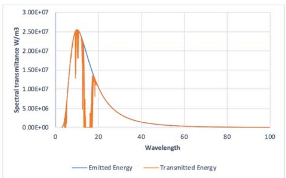 (PDF) The Impact of CO2 , H2O and Other 