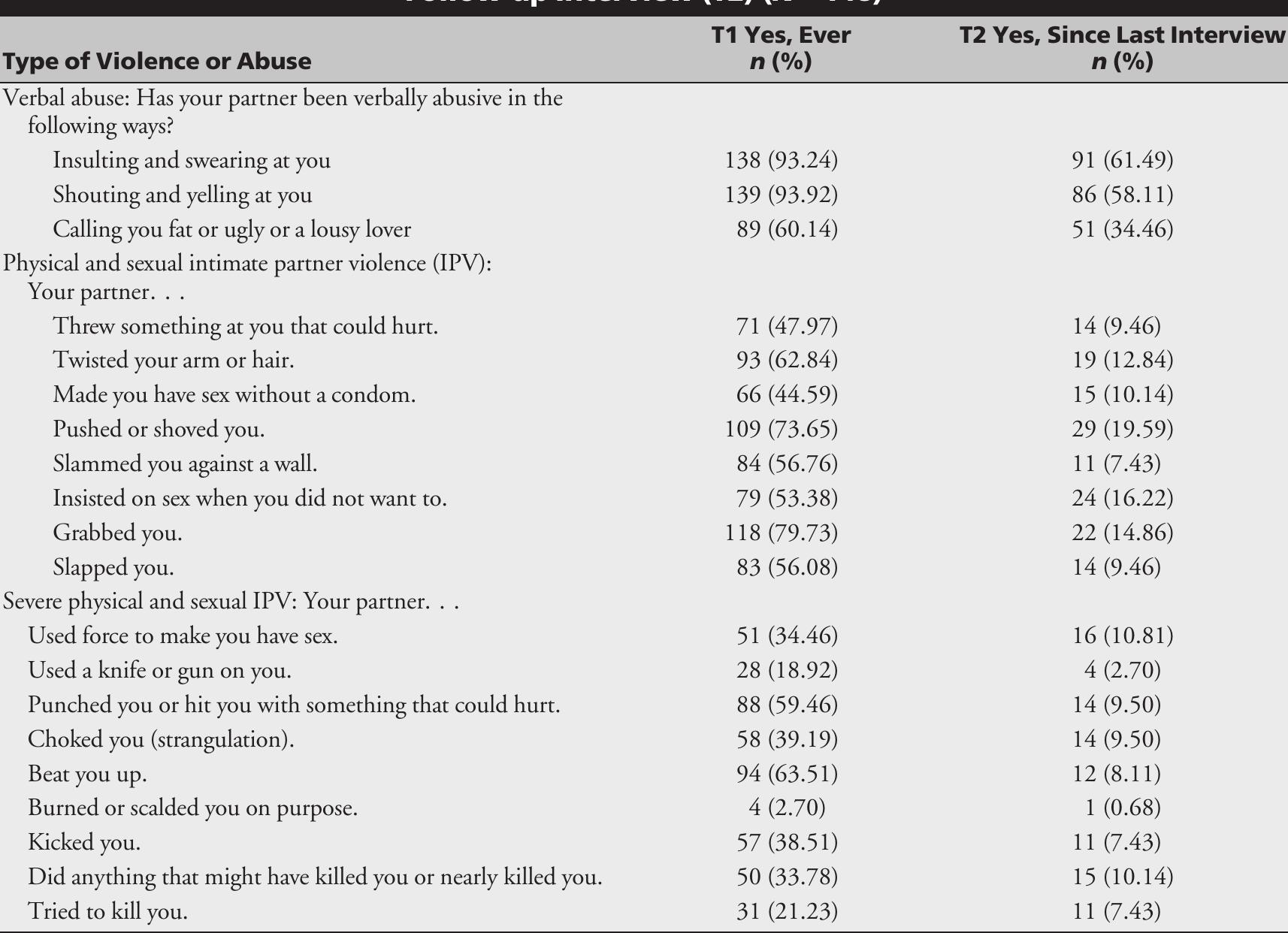 (PDF) Culturally Competent Intimate Partner Violence Risk Assessment ...