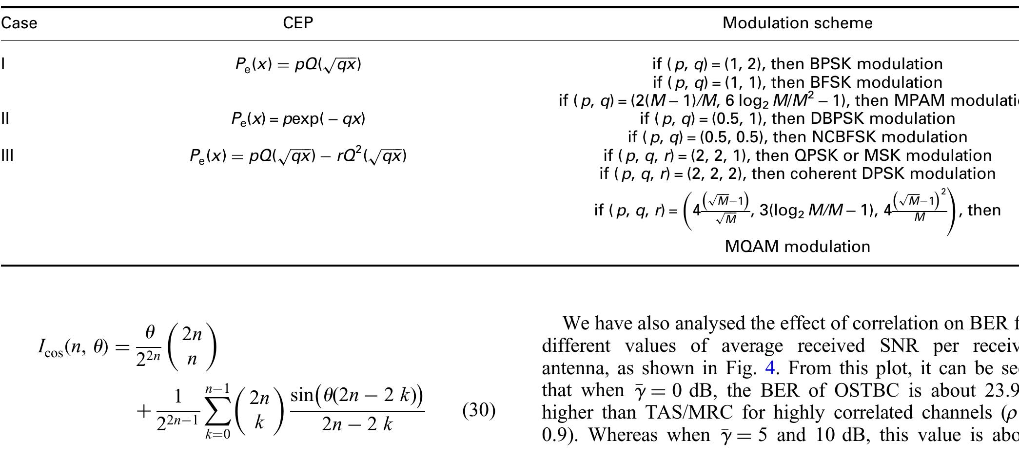 Cep for different modulation schemes [21] the definitions of