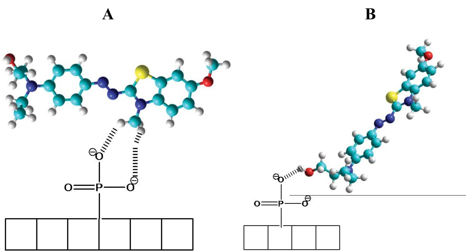 (PDF) Removal of Basic Blue 41 by waste product from the phosphate ...