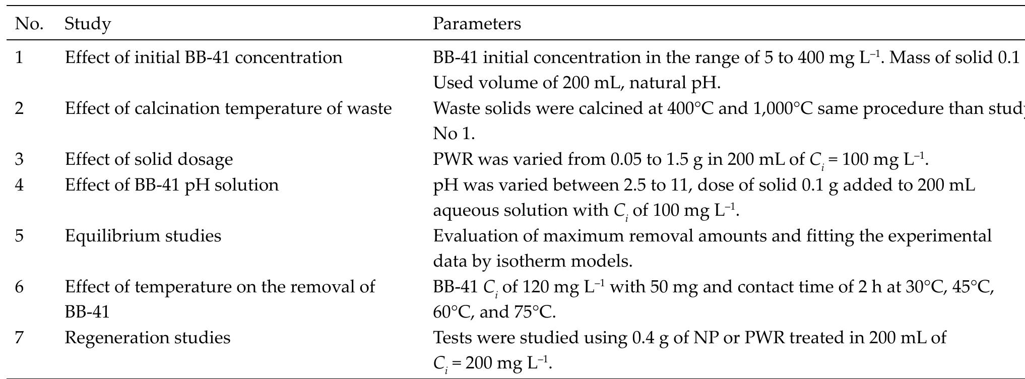 (PDF) Removal of Basic Blue 41 by waste product from the phosphate ...