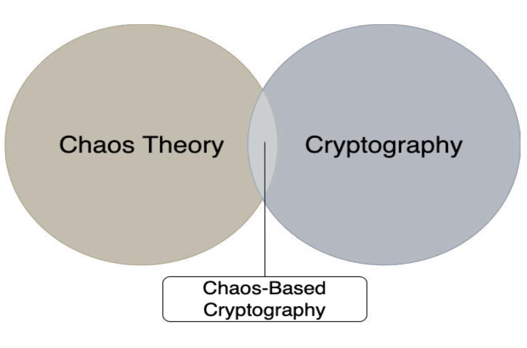 (PDF) Chaos Based Image Encryption Techniques: A Review