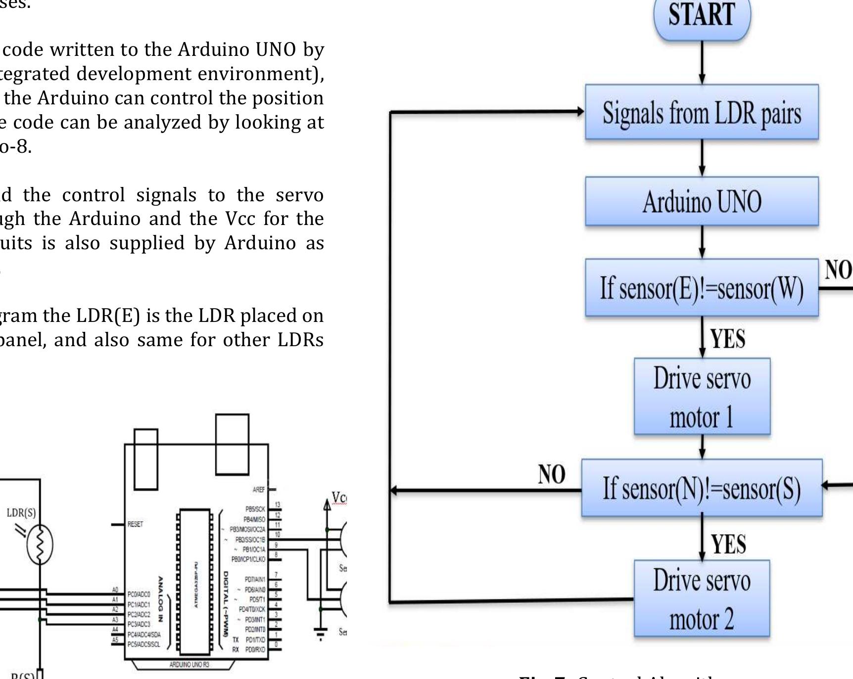 (PDF) Dual Axis Solar Tracking PV System using Arduino UNO