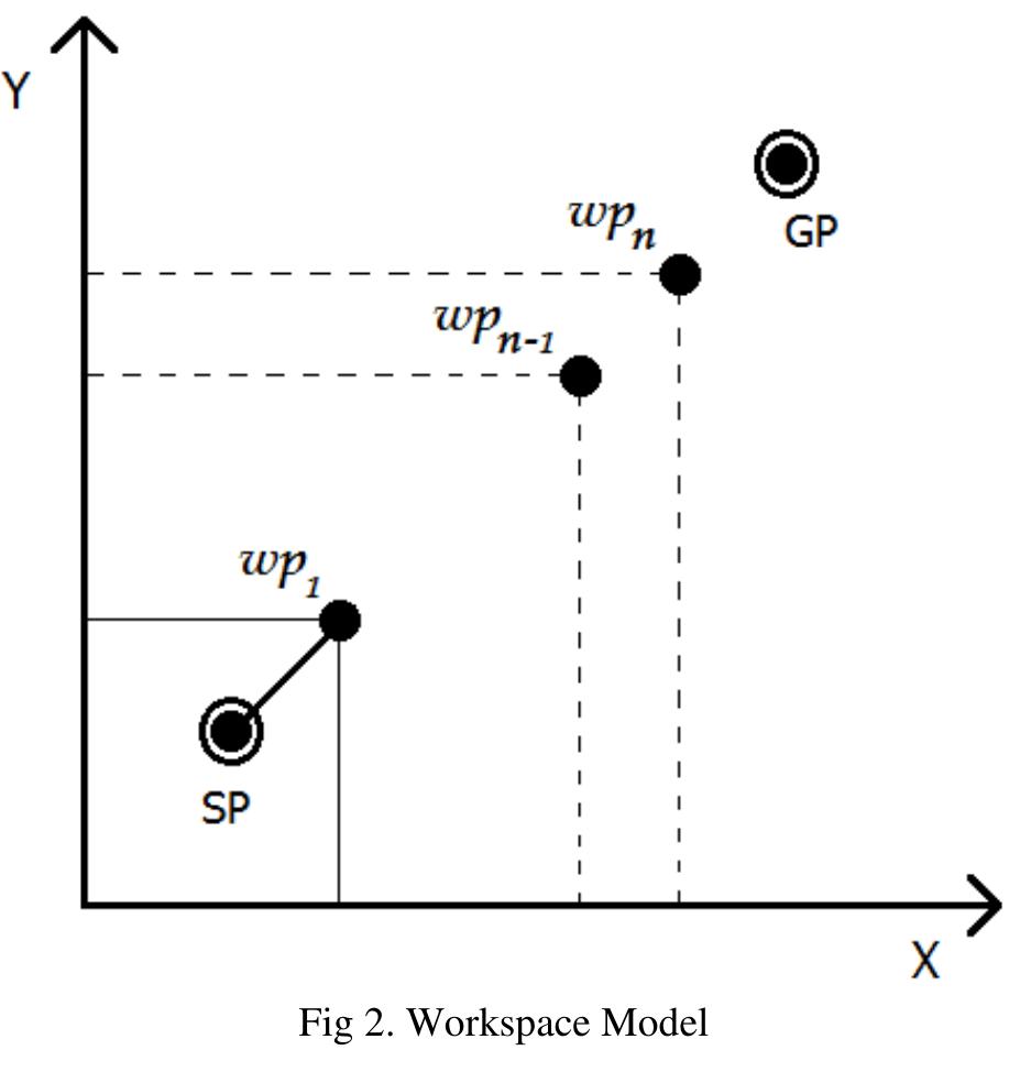 (PDF) Mobile Robot Path Planning in Static Environments using Particle ...