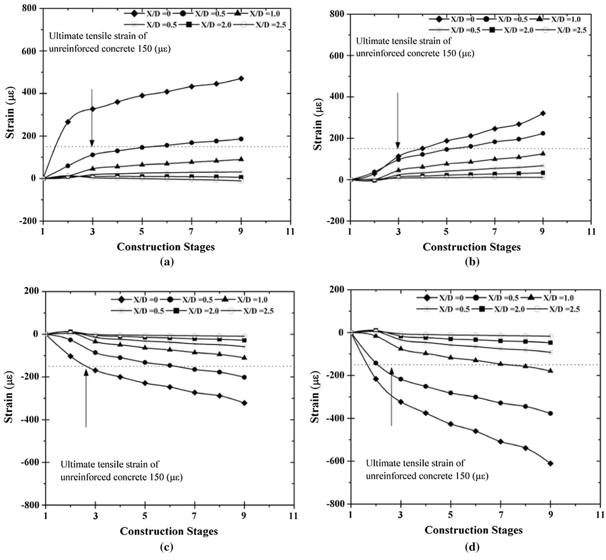 (PDF) A Parametric Study on Effects of Basement Excavation and ...