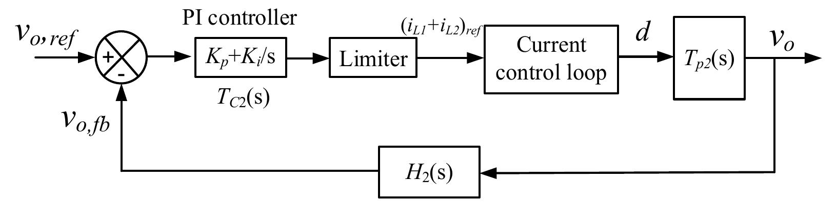 Transfer Function Formula Pi Controller The pi controller transfer function tc2(s) is given by
