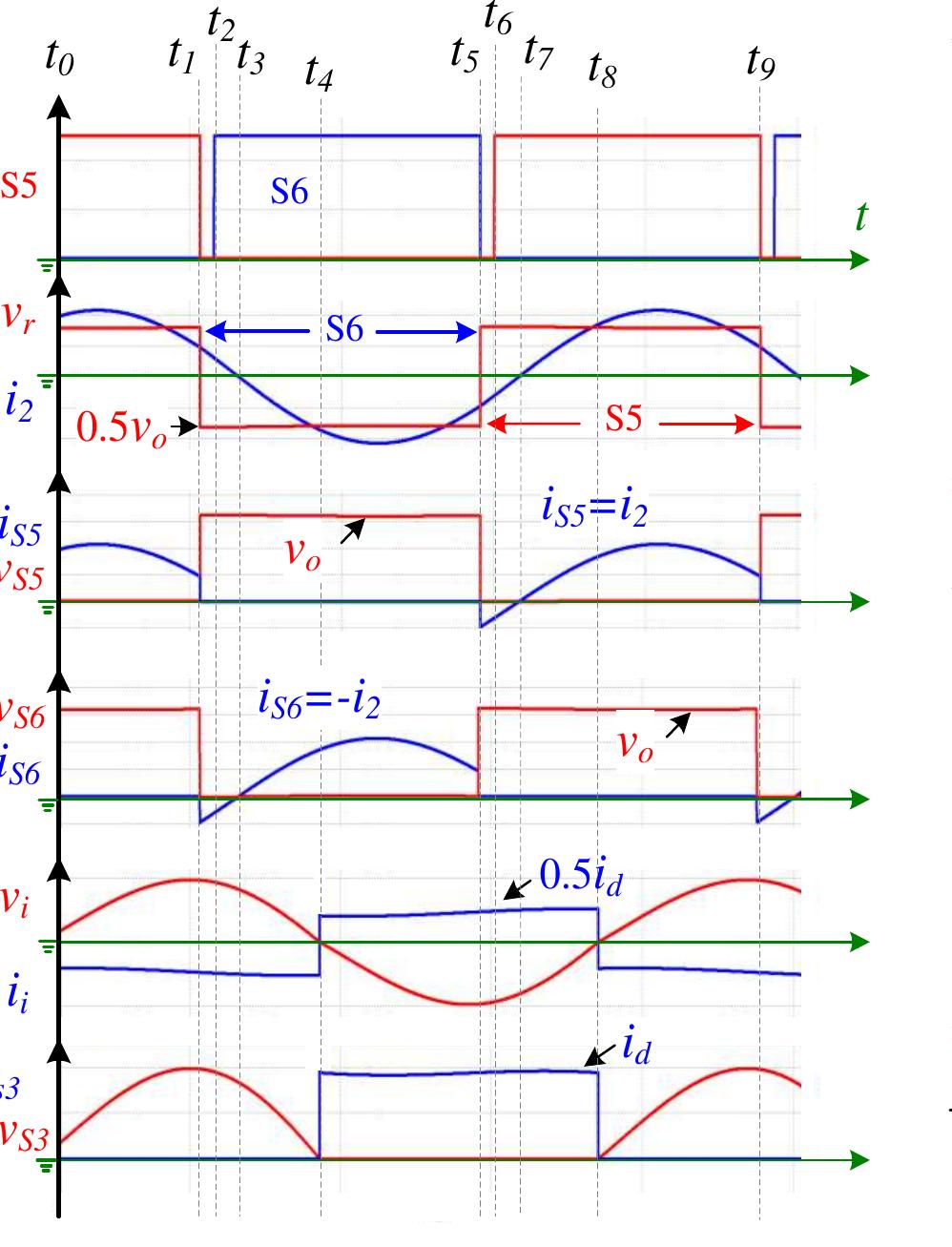 (PDF) Bidirectional Current-Fed Half-Bridge (C) (LC)–(LC ...