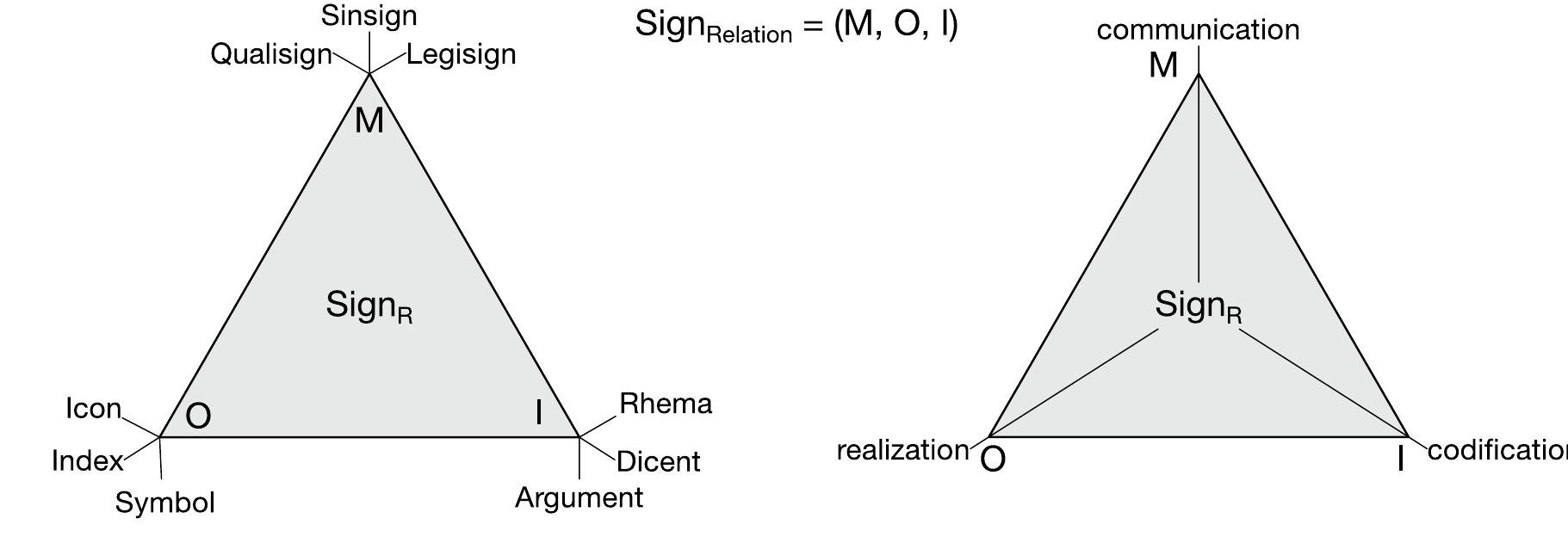 (PDF) On the relationships between philosophy of technology ...