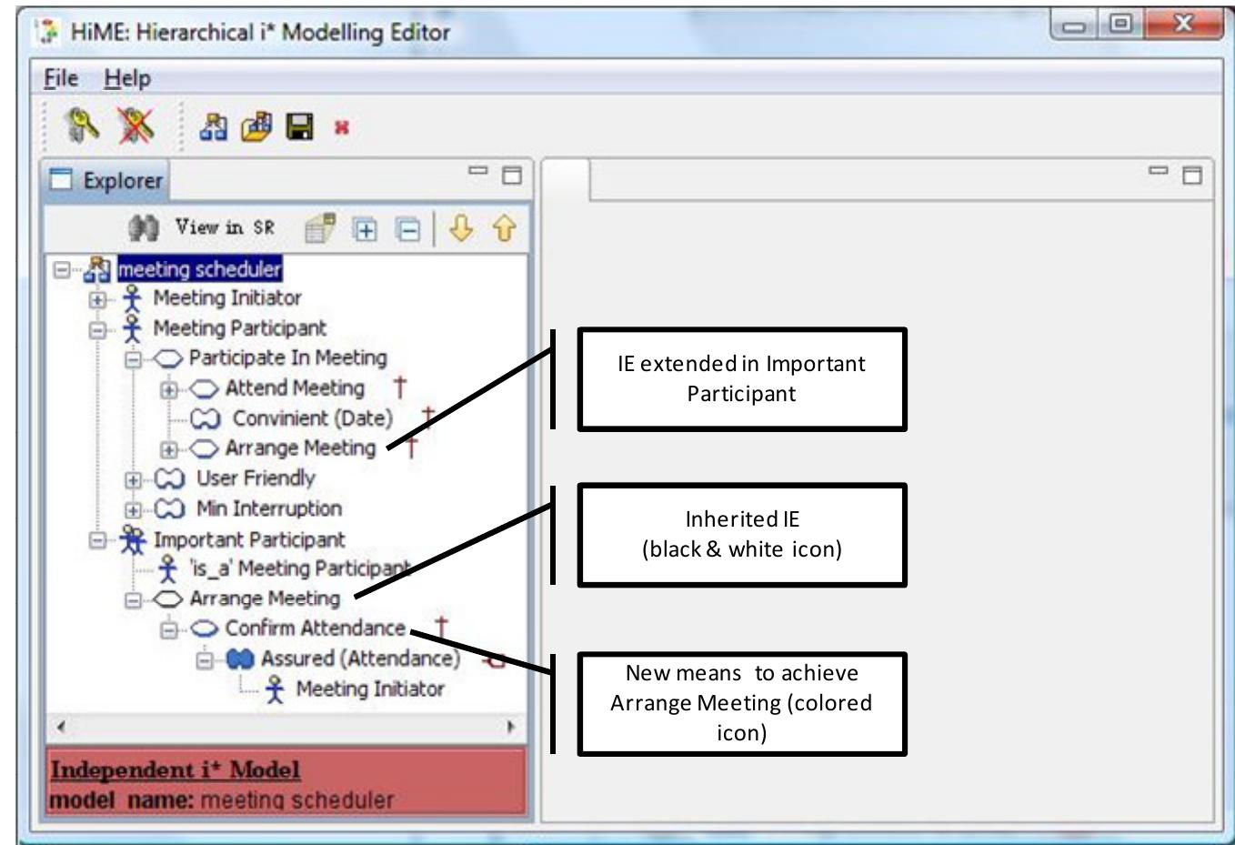 Ies Example Figure 3 - from HiME: Hierarchical i* Modeling Editor