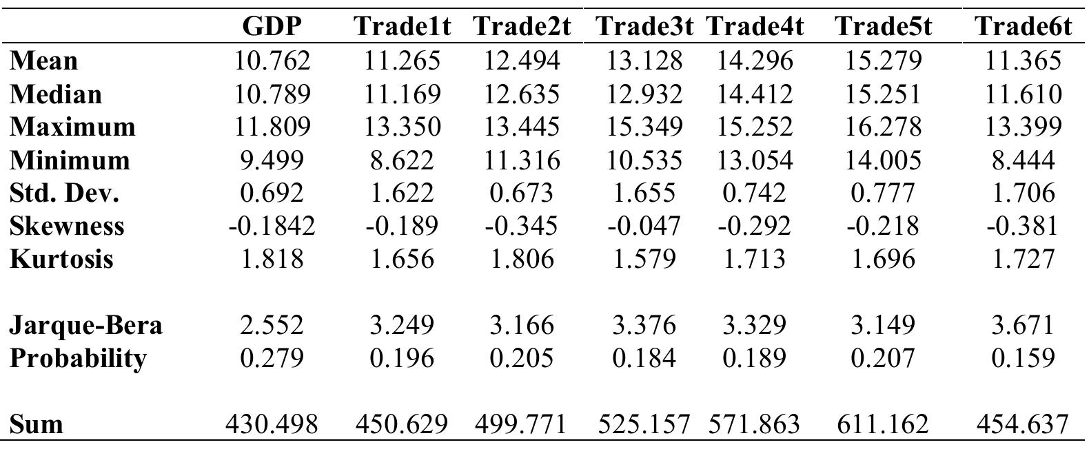 Tablo 4. Descriptive Statistics 