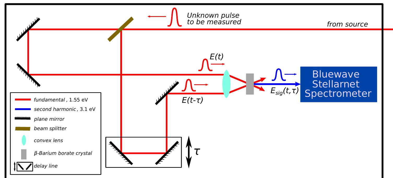 Figure 33 - from Towards engineering of the selective