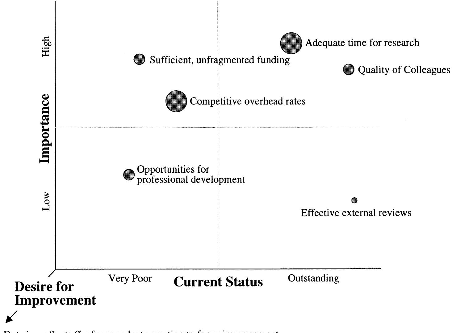Staff Perceptions (PDF) Assessing and improving the effectiveness of national research ...