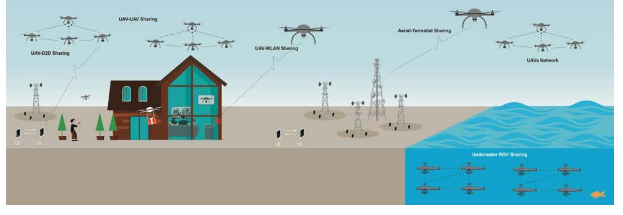 Spectrum Management Vehicles (PDF) A Survey on Spectrum Management for Unmanned Aerial Vehicles (UAVs)