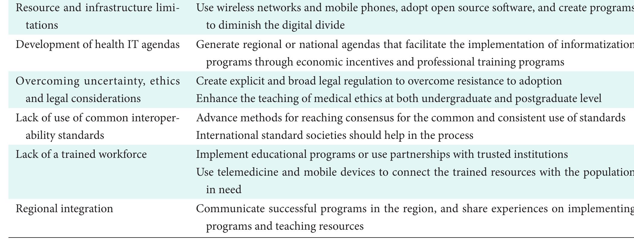 (PDF) Health Informatics in Developing Countries: Going beyond Pilot ...