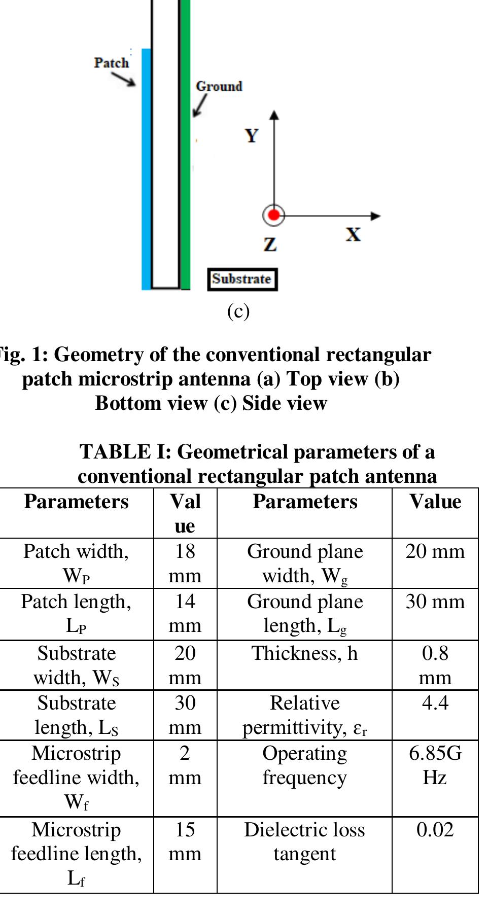 Figure 2 From Design Of A Ultra Wideband Rectangular Patch