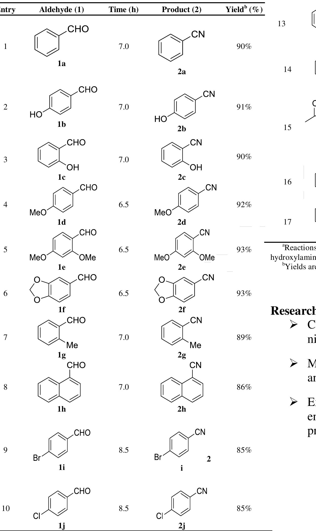 (PDF) Catalyst-free, efficient and one pot protocol for synthesis of ...