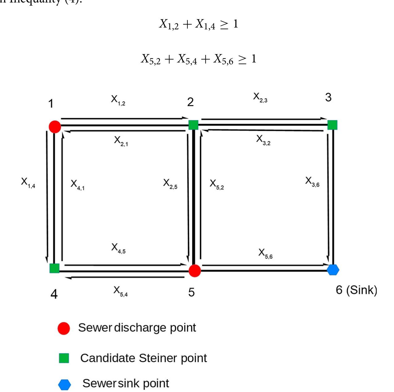 A simple example of the connection graph with binary (0, 1)