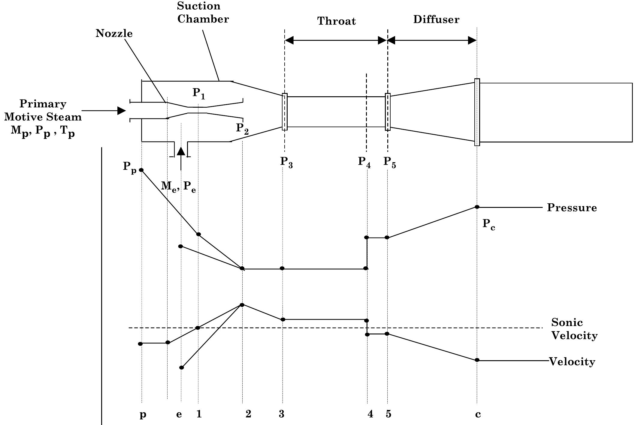 (PDF) Evaluation of steam jet ejectors