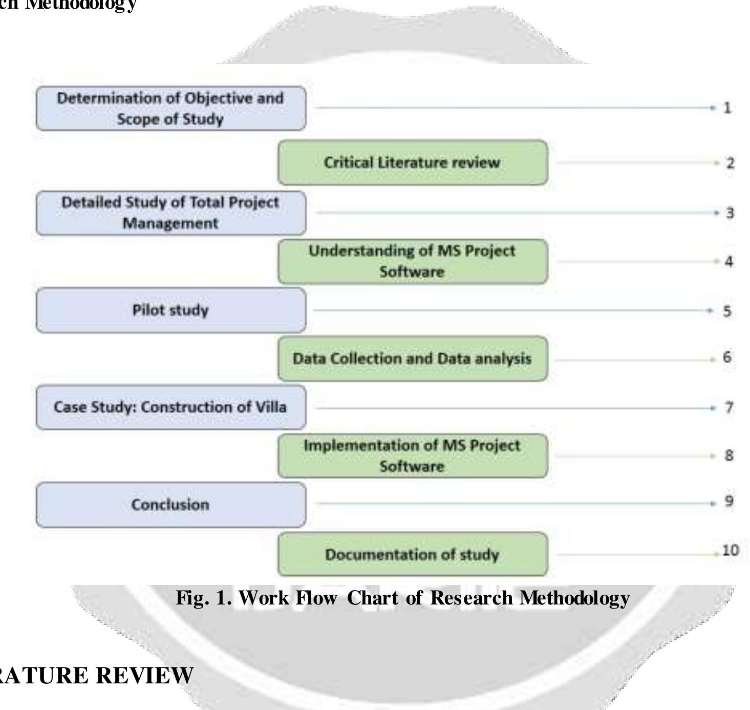 (PDF) Study of MS Project Software and Its Application in Construction ...