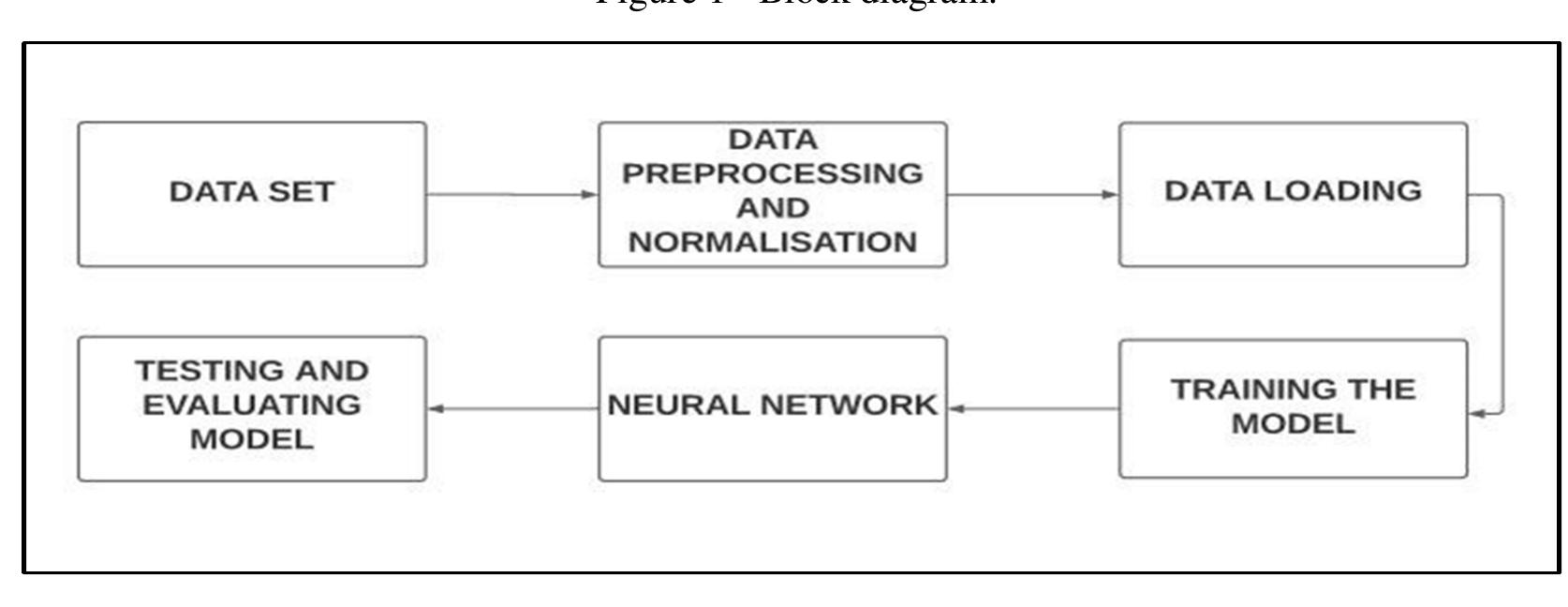 (PDF) Traffic Sign Classification Using CNN