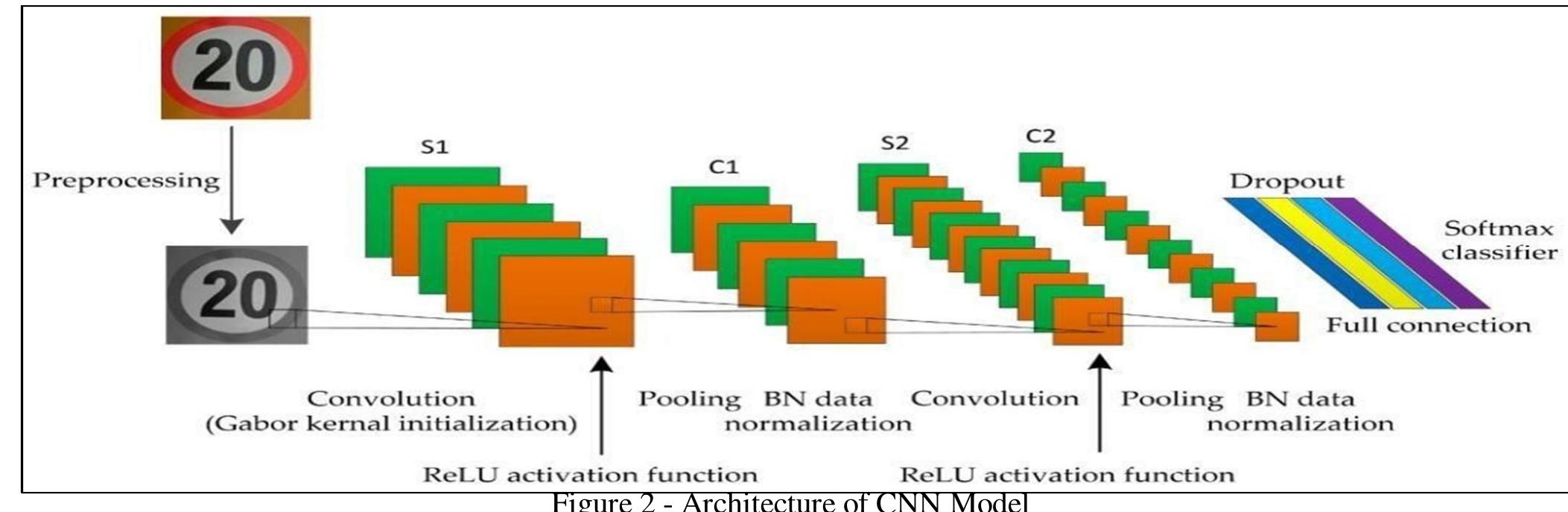 (PDF) Traffic Sign Classification Using CNN