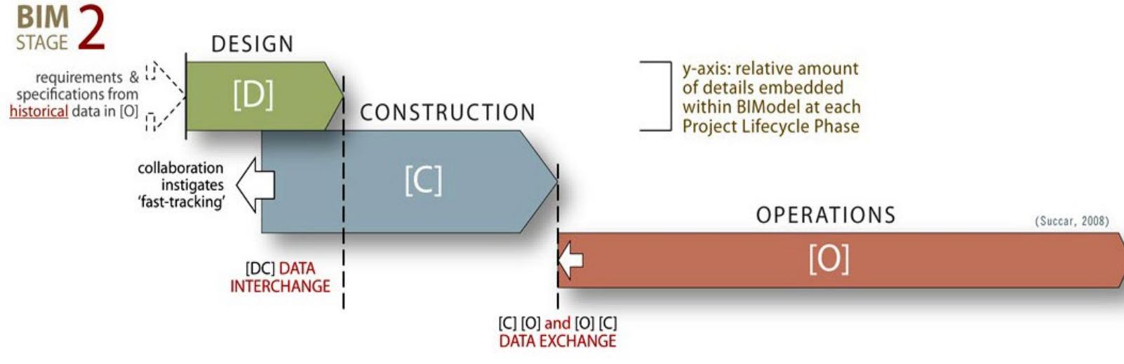 Figure 2 - from THE IMPACT OF INTEGRATING BUILDING