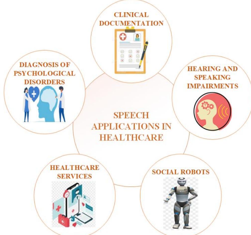 (PDF) Intelligent and Interactive Healthcare System (I2HS) using ...