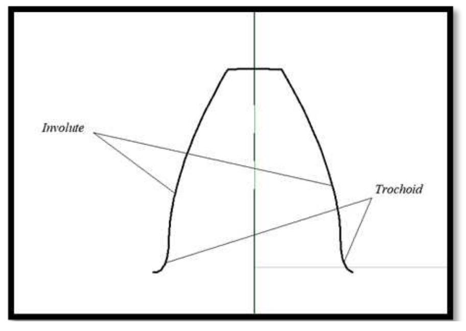(PDF) Spur gear design, manufacturing and noise analysis according to ...
